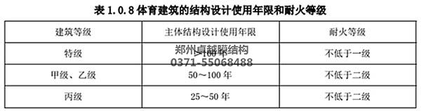 大型膜结构建筑防火等级及使用年限