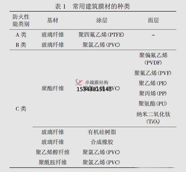 膜结构建筑膜材料