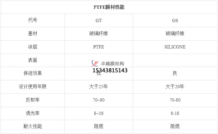 黔南PTFE膜结构【生产厂家】