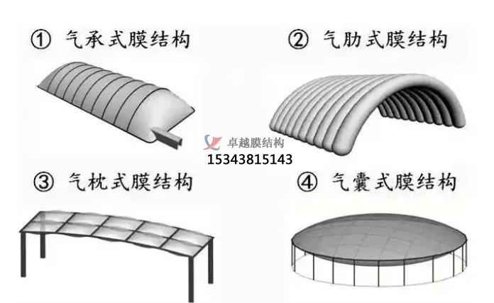 充气膜结构的介绍